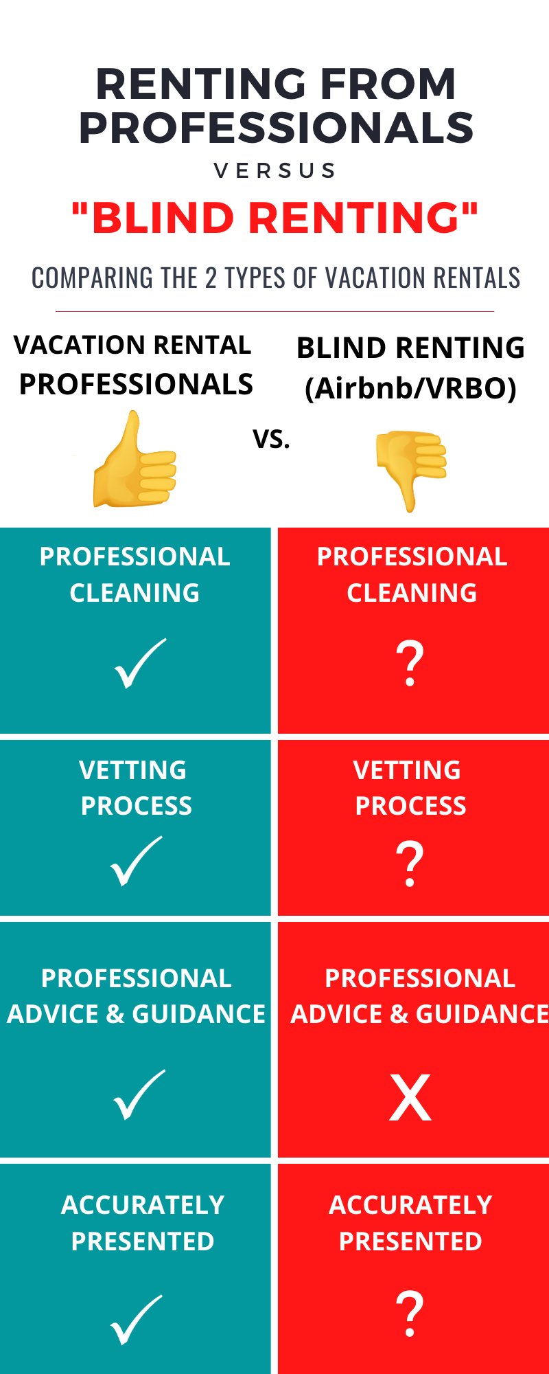 Rental Professionals vs. Blind Renting