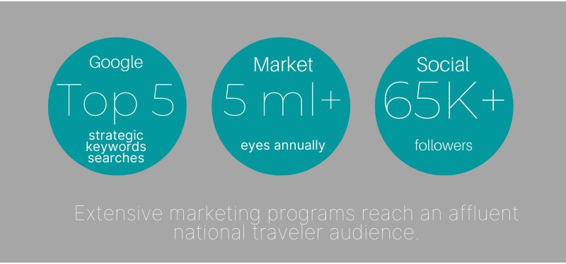 Exotic Estates Stats
